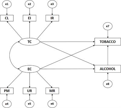 Physical Activity in Natural Environments Is Associated With Motivational Climate and the Prevention of Harmful Habits: Structural Equation Analysis